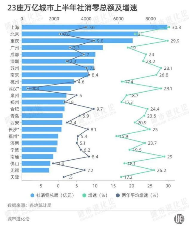 GDP两年平均增速怎么算_22省份一季度GDP数据 两年平均增速海南暂列第一(2)