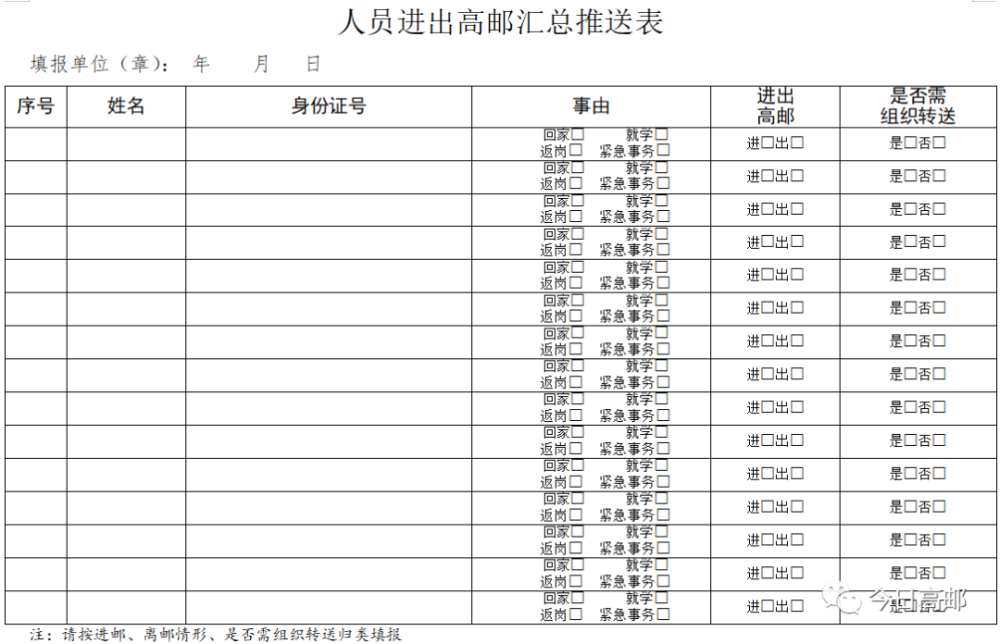 高邮人口多少_扬州市各区县 江都区人口最多GDP第一,高邮市面积最大(2)