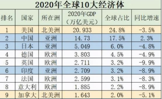 中日收入差距对比,日本人月薪2.6万元,中国人月薪多少