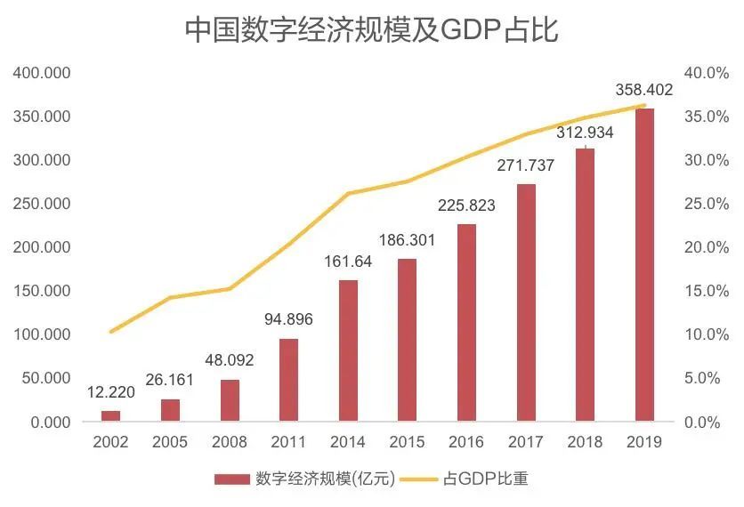 抖音gdp增速音乐_抖音6月全球收入9070万美元,增速已显放缓(3)