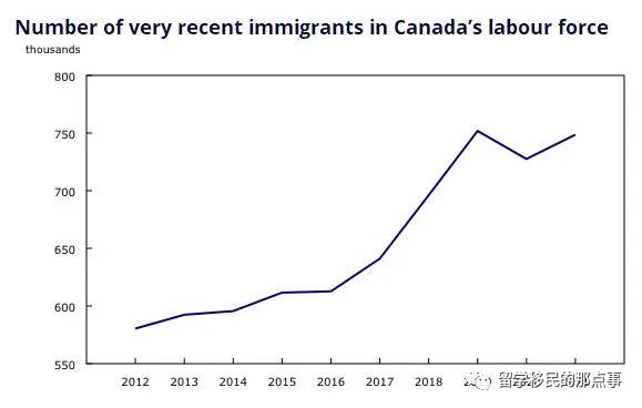 2021加拿大人口多少_2021加拿大发展研究报告(3)