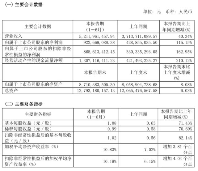 新项目尝到业绩甜头金能科技加码布局新能源