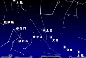 明晚"五星连珠"天象上演,河南阴天要错过,下次等到2040年