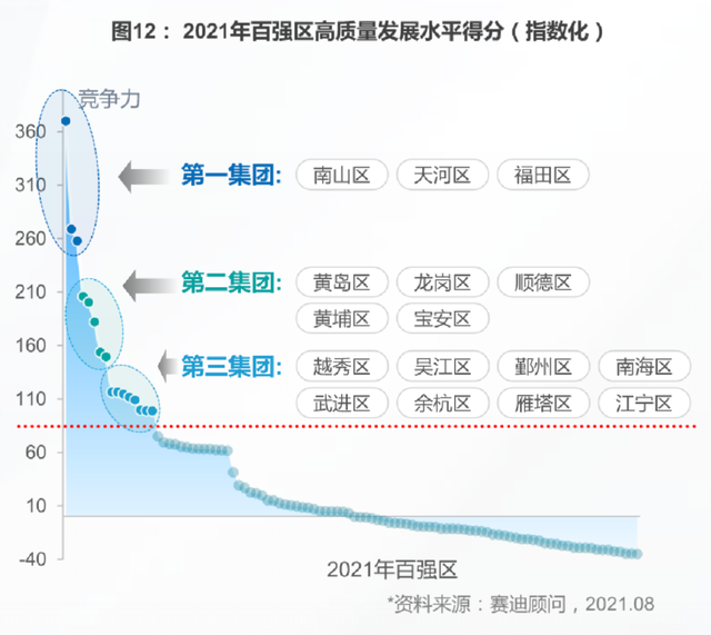 地均gdp2021_2021年沪苏浙皖GDP增速目标均超6 一体化成政府工作报告重点(2)