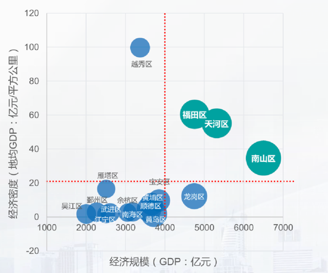 2021全国地区gdp_2021年一季度32个省市自治区GDP排行榜 图(2)
