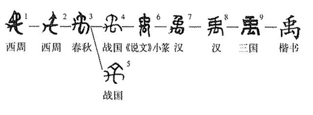 甲骨文揭示夏朝的帝王名字周朝文人虚构的产物