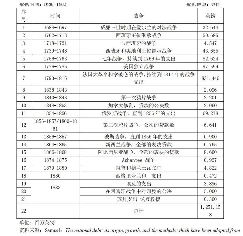 鸦片战争英国花了多少钱清朝赔款2100万英国是亏是赚