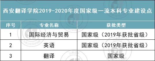 语言类大学毕业生就业率超95这几所高校堪称黑马