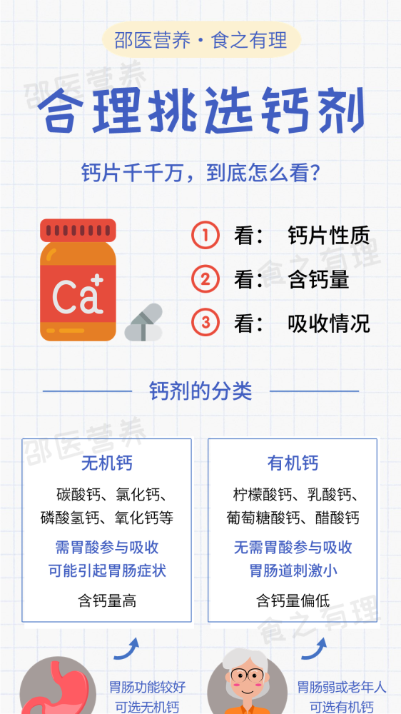 钙都白补了?科学选择钙片,得看这几点