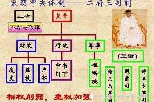 大家可能要问了,这"三司使"是一个什么职位呢?