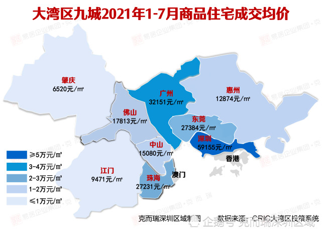 大湾区房价地图新出炉!7城新房均价同比上涨,涨幅最高为21.3%