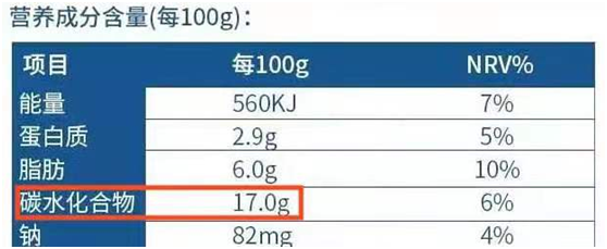 包装上的营养成分表,其中碳水化合物一栏,大部分情况代表添加糖的含量