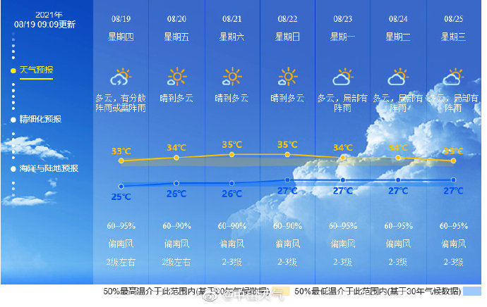 中山天气一周天气