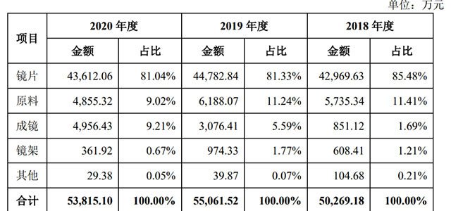 我国近视人口_科普贴 几大易混淆的视力问题(2)