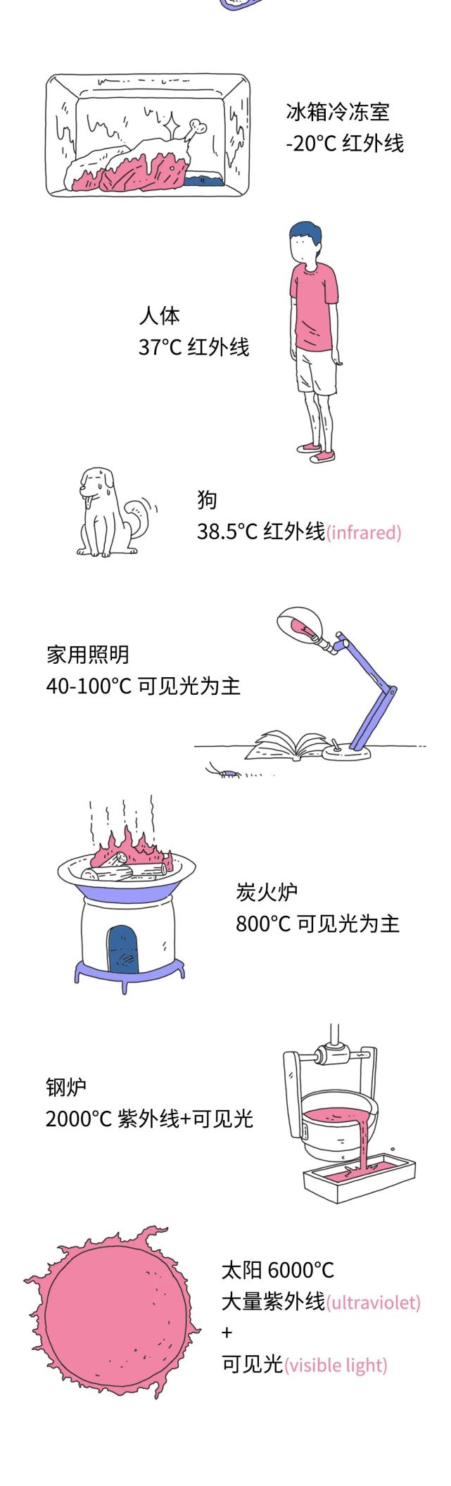 香蕉的焦虑,看完你就懂了