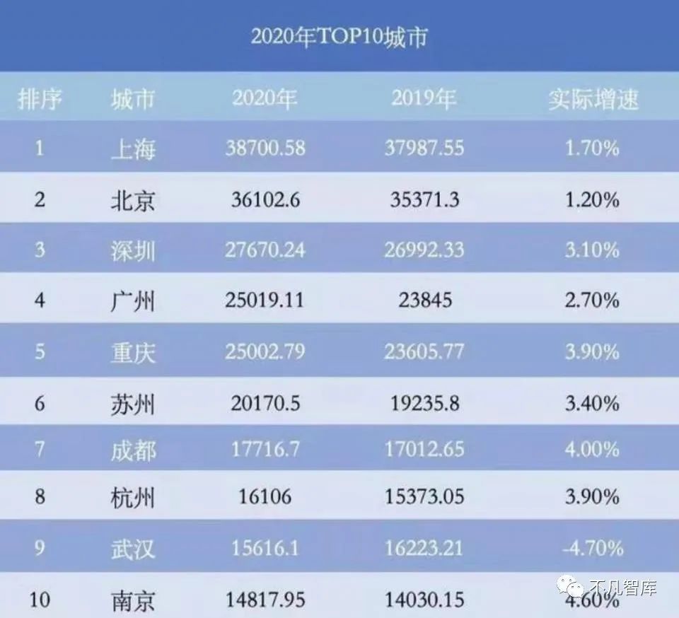 成都市gdp增速多少_四川GDP(2)