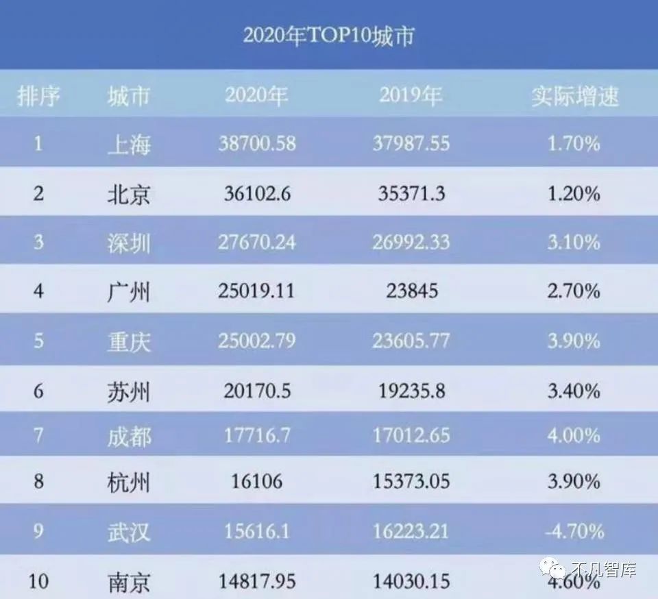 双城gdp是多少_重庆主城区扩围 岂止是大