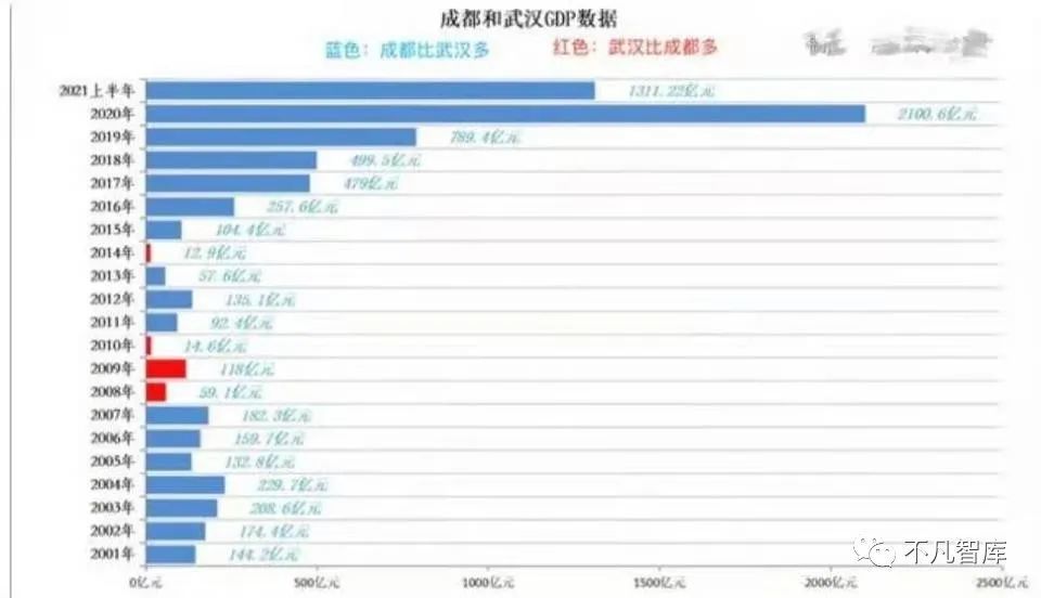 武汉gdp被杭州超越_万亿城市 十城演义(2)