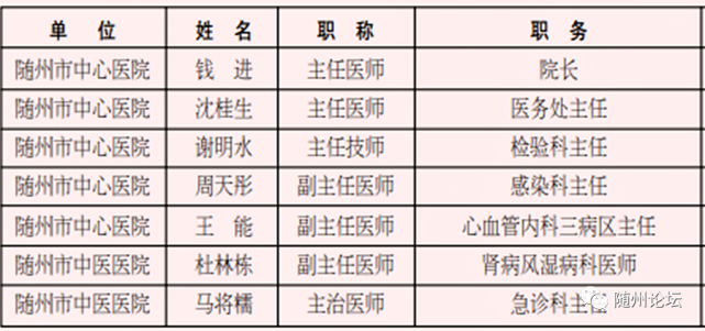 819中国医师节随州表彰70名医务工作者附名单