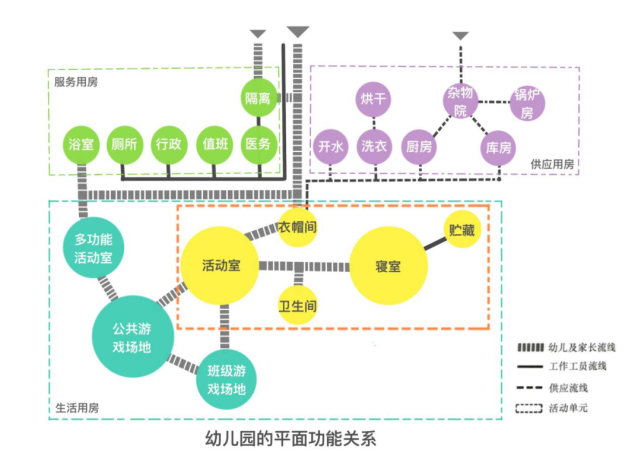浅谈幼儿园出入口的形式问题_腾讯网