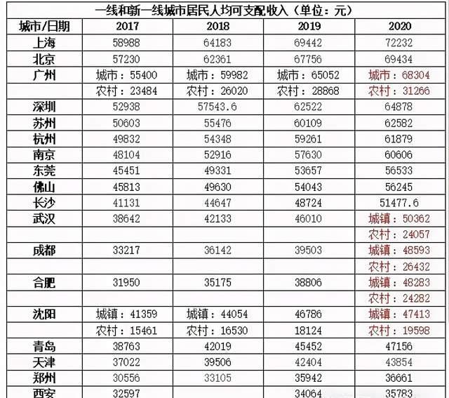 成都人均gdp与郑州_大连,济南与郑州,三座城市哪里旅游比较不坑(2)