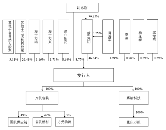 茶饮,矿泉水的上游供应商来了 农夫山泉,可口可乐都是