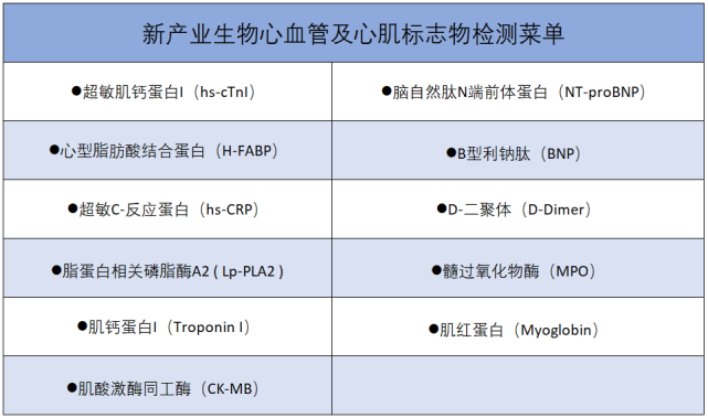 标本做完血常规离心后,可同时精确,定量,快速检测心血管及心肌标志物