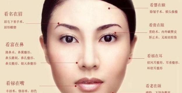 4,印堂有痣:主贵 印堂有痣男性显贵,女性显富.