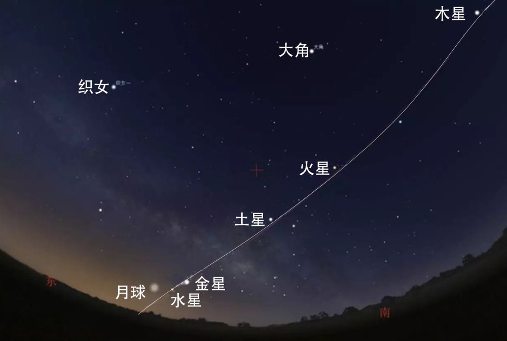 快看今晚五星连珠