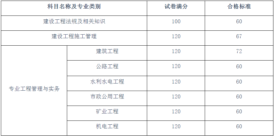 四川二建成绩查询（四川二建成绩查询系统入口2021）