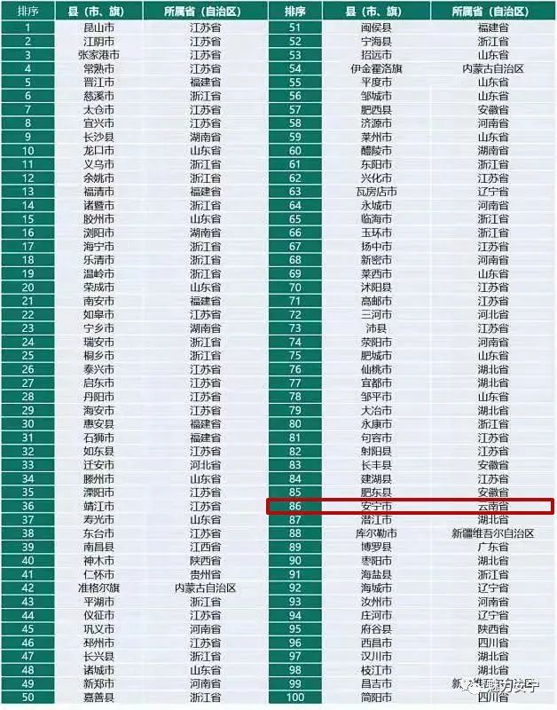 2020年昆明安宁市GDP_2020年昆明市国民经济和社会发展统计公报来了(2)