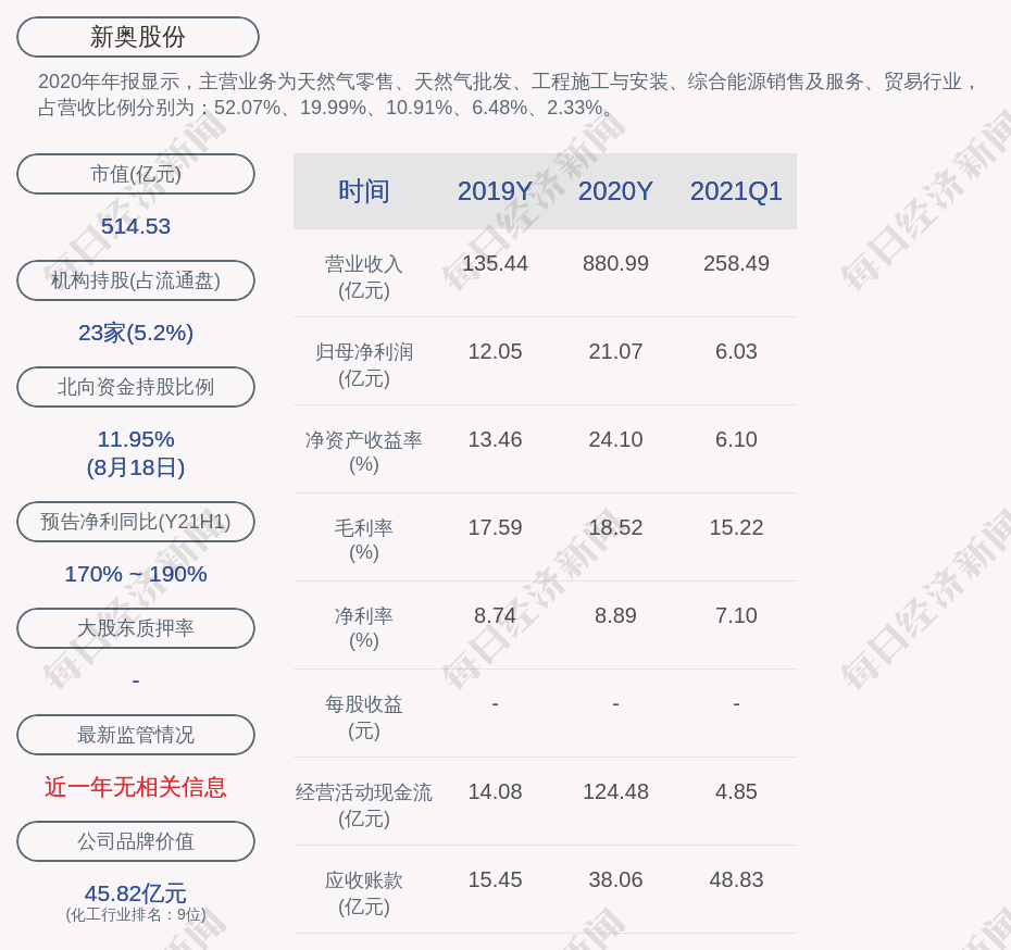 新奥股份:股东新奥控股累计质押8740万股公司股票