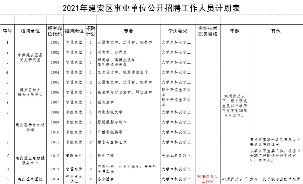 许昌人口2021_2021年许昌公务员预计招300人,最低41分进面