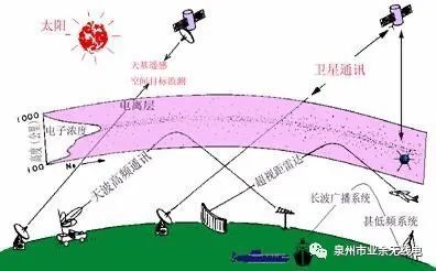 短波业余无线电