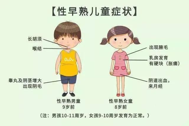 你知道孩子早熟会对他们产生什么影响|身高|发育|肥胖|儿童性早熟