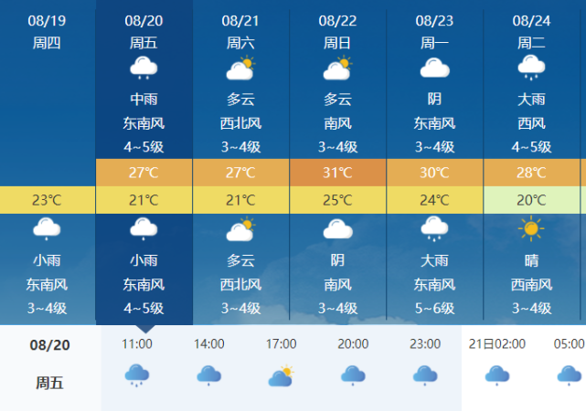 预计今天夜间至明天,我省自西向东有一次较明显的降雨和大风天气过程