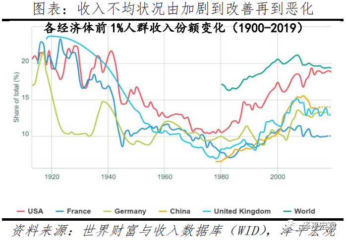 2020年全球GDP负增长的影响_中金 下调美国2020年GDP预测至负增长(3)