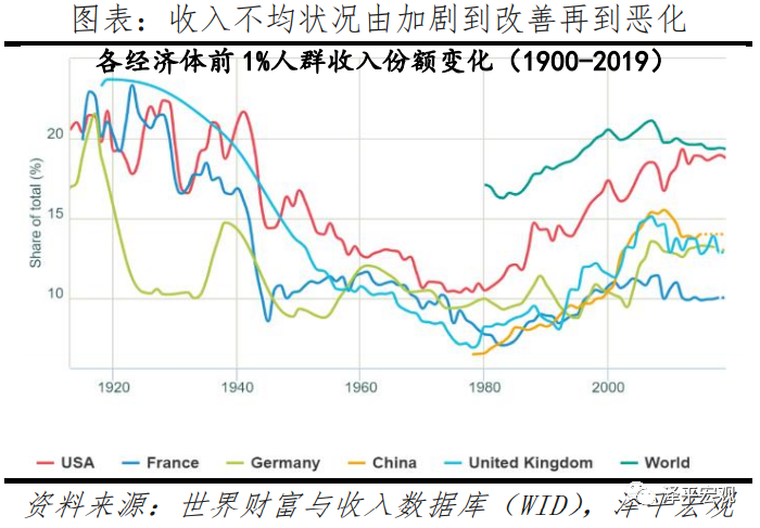 2021年和2020年全球gdp比较_重磅 年内第二次预警,WTO大幅下调全球贸易增长预期