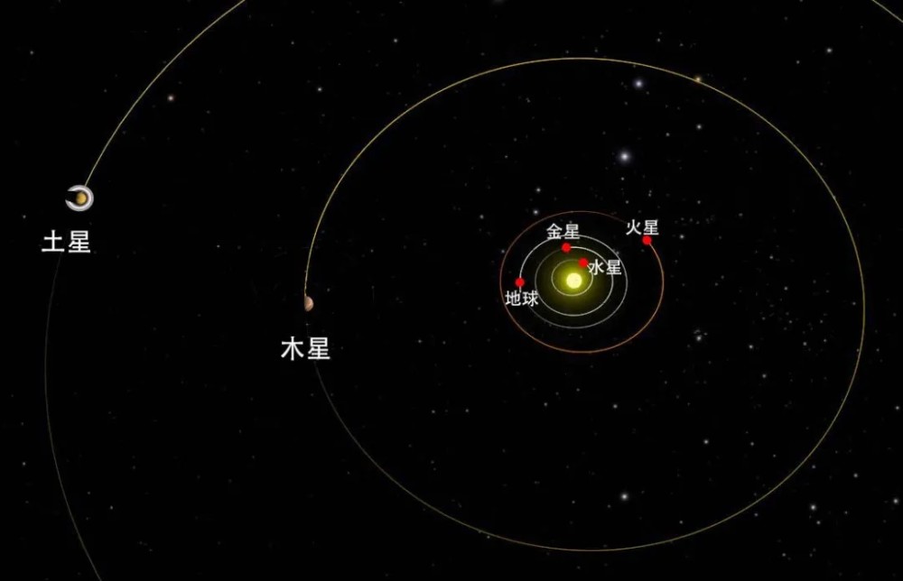 天空将上演天文奇观"五星连珠"?五星可并见,说"连珠"有点牵强