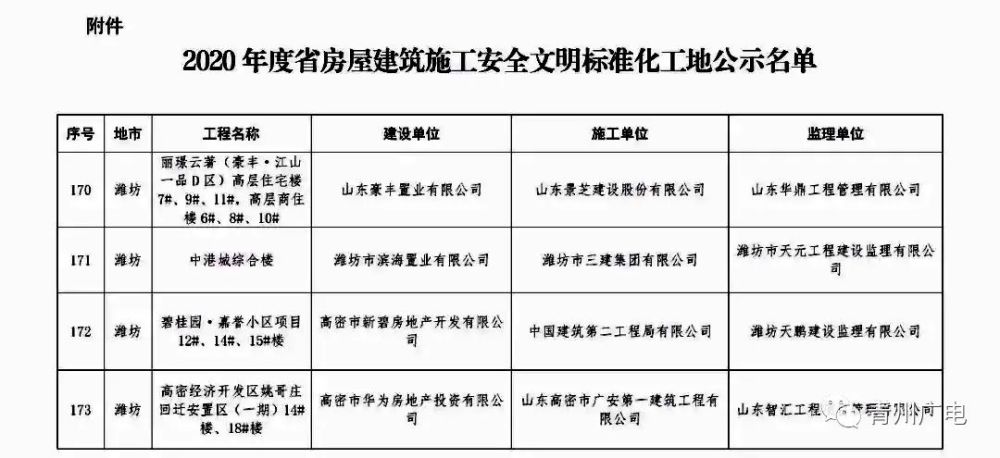 山东省住建厅符合条件的房地产项目适度降低预售条件（疫情期间纾困房贷车贷）