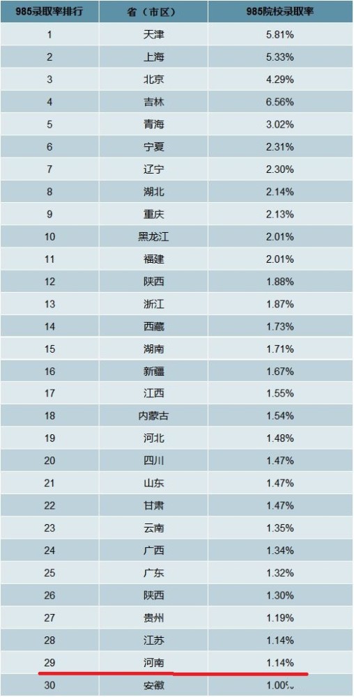 东三省人口流失_吴晓波 中国早已掉入低生育率陷阱,别试点了,快全面放开(3)