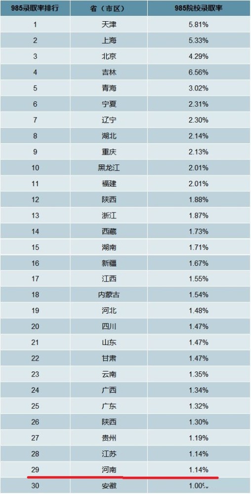 东三省人口流失_吴晓波 中国早已掉入低生育率陷阱,别试点了,快全面放开(3)