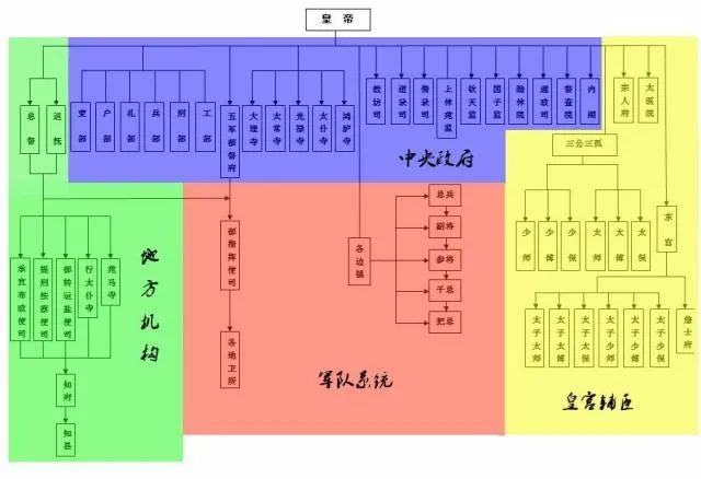 制度的失灵明朝严管官僚为何依然腐败盛行