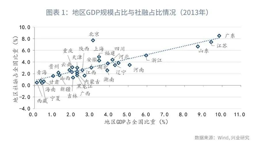 绥滨gdp_宿命还是轮回 或许只有了解过去你才能看懂现在楼市的疯狂(3)