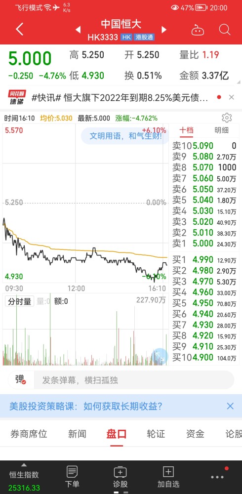 恒大系港股全线下跌,最大涨幅14.53%