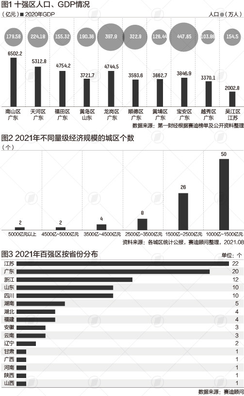 福田区的gdp能超一个省吗_1986年到1988年,江苏GDP都超过广东省 下次第一会是啥时候呢