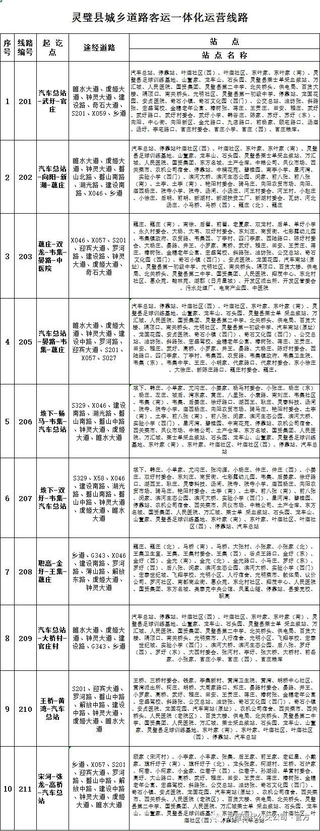 灵璧公交最详细线路及站点来了!