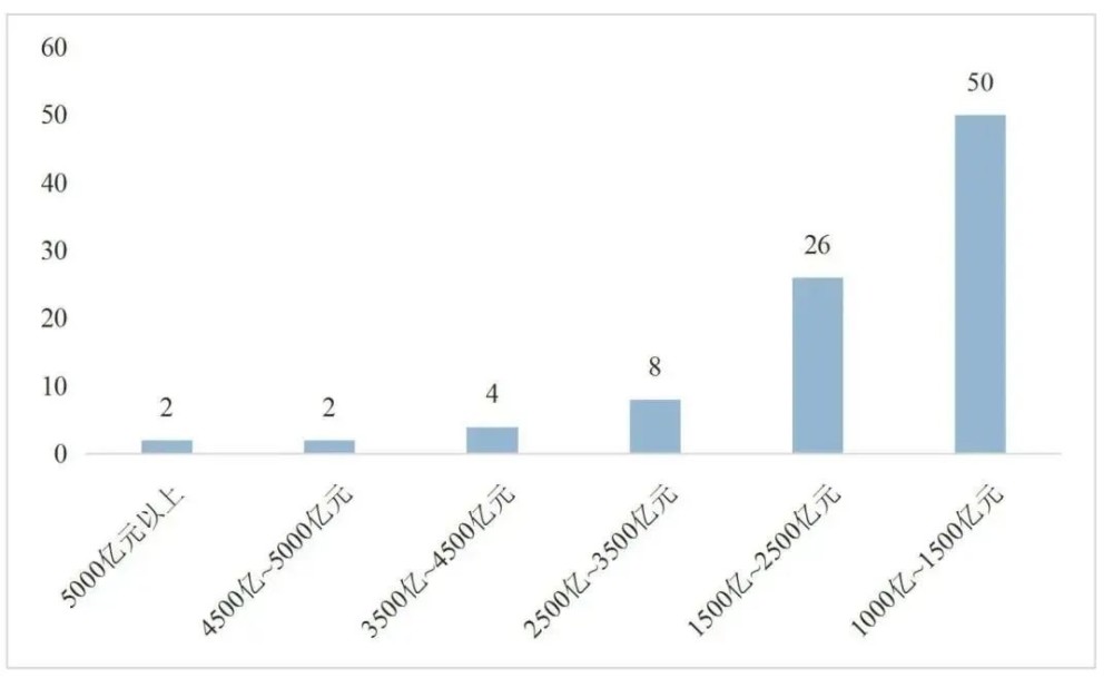南宁市2021年12区县gdp_南宁12个县 区 面积和GDP排名,跟你想象的一样吗