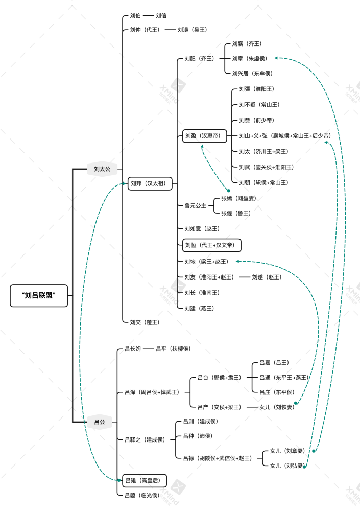 【悦读】《史记·吕太后本纪》讲了什么