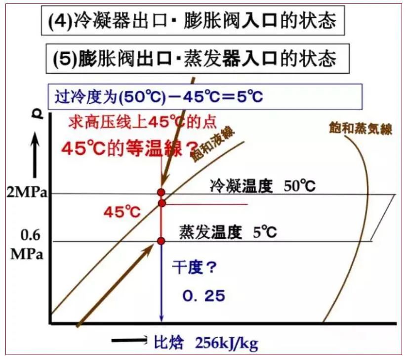 利用p-h图作制冷循环 根据以下条件画出压焓图:  冷媒r22  蒸发温度